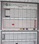 Zeittafel